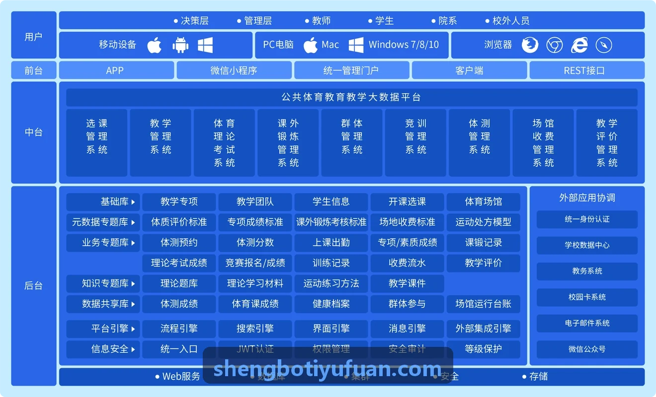 SHENGBOTIYU工程演示背景图